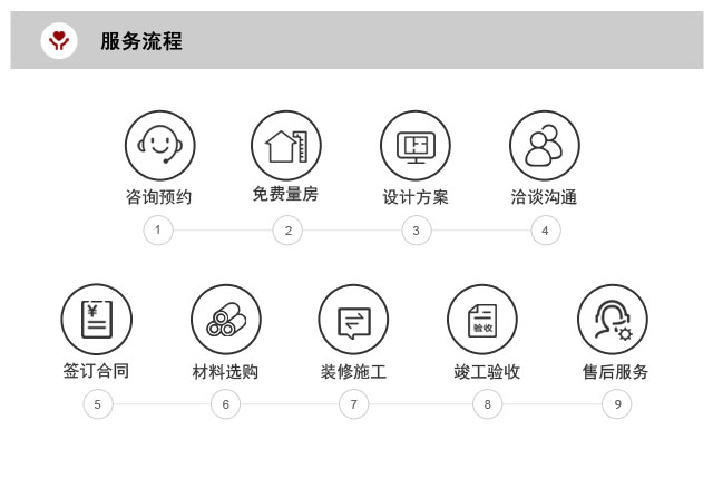 烟台服务流程